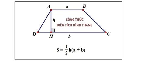 Cách tính diện tích hình thang & bài tập thực hành kèm đáp án chi tiết ...