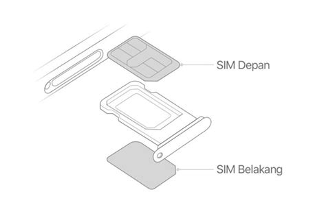 Cara Menggunakan iPhone Dual SIM yang Wajib Kamu Tahu | worajv.com