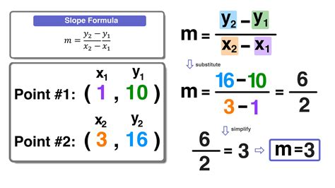 5 Point-Slope Form Examples with Simple Explanations — Mashup Math