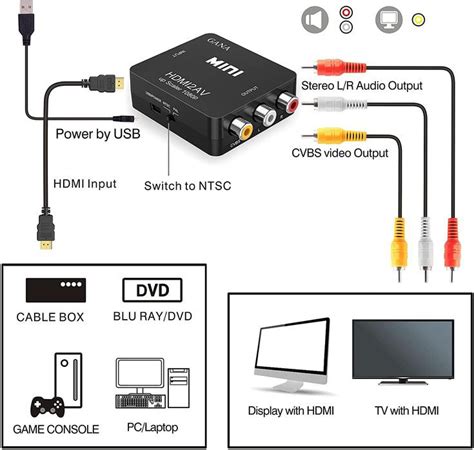 HDMI Switcher – Difference Between An HDMI Splitter And Switcher