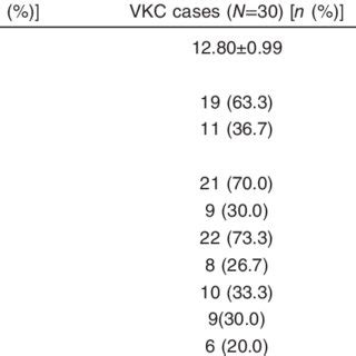 Symptoms, signs, and complications of vernal keratoconjunctivitis ...