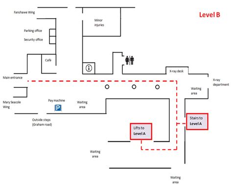 Level B map, RSH