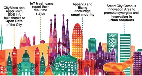 Smart City Barcelona: One City's Quest For Innovation