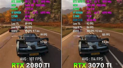 RTX 3070 Ti vs RTX 2080 Ti: Which Is Better In 2023? - Tech4Gamers