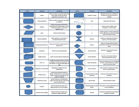 Materias Simbolos De Diagramas De Flujo Diagrama De Flujo Informatica Y ...