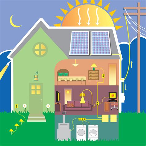 How can home renewable energy benefit me? - Greener Kirkcaldy