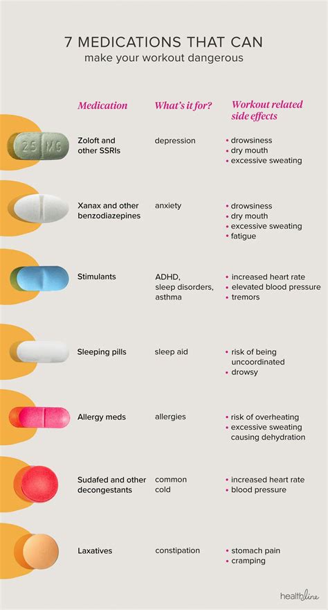 These 7 Medications and Workouts Do Not Mix #HealthyHealthTips | Pharmacology nursing, Nursing ...