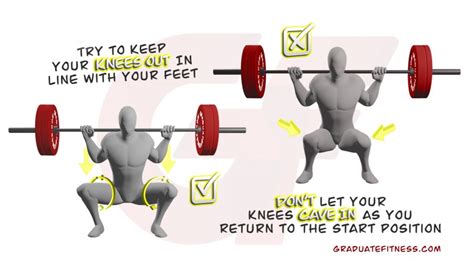 The Barbell Squat Guide: Form, Muscles & Benefits - Graduate Fitness