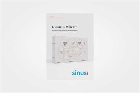 Thema Sinus-Milieus im Media Center | SINUS-Akademie