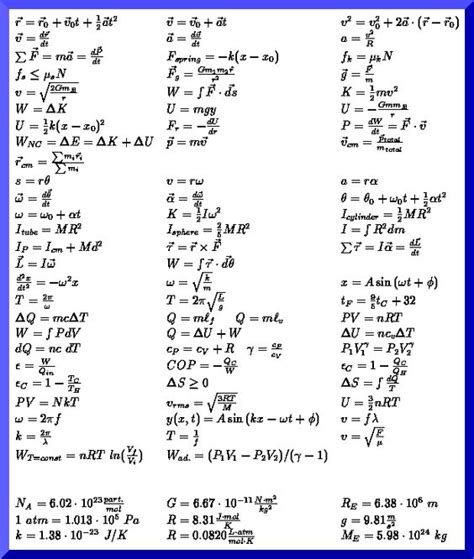 Physics Formula Sheet | Formula Sheet Used for Spring 1994 Final Exam ...