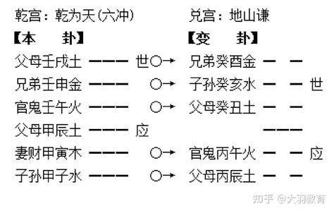 六爻 | 第四课 爻的动静与生克 - 知乎