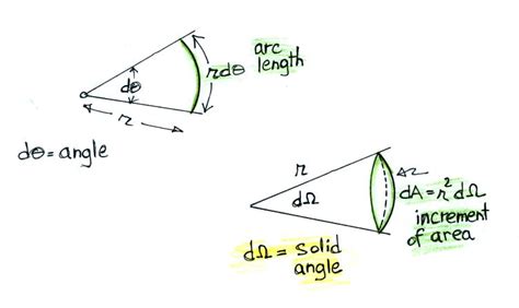 Lecture 3 - Review of electrostatics pt. 1