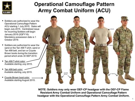 Understanding the ACU Army Uniform: A Comprehensive Guide - Army uniform