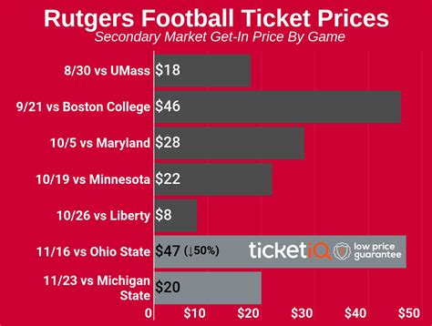 Rutgers Football on Twitter: "Saturday vs Ohio State has seen ticket ...