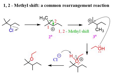 Rearrangement Reactions with Practice Problems - Chemistry Steps