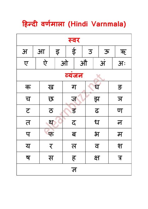 Varnamala Chart