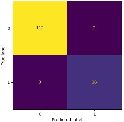 Confusion matrices depicting prognosis network predictions for reaching ...