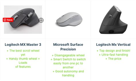 Best Desktop Mouse Brands | The Best Model in 2020