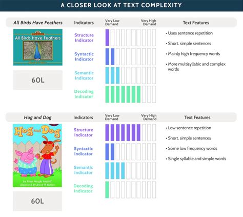 Lexile® Text Analyzer Subscriptions - MetaMetrics Intl