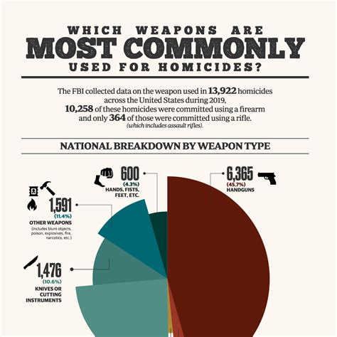 Missouri Governor Will Sign Bill Nullifying Federal Gun Laws...My soon to be home state. | Page ...