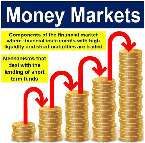 What Are Money Markets? Definition and Meaning