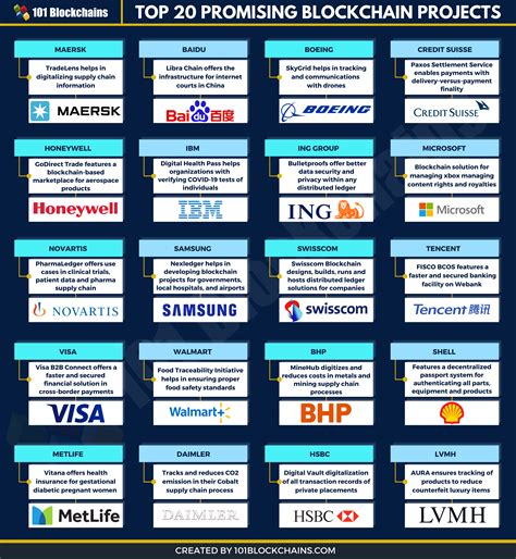 Top 20 Promising Blockchain Projects in 2022 - 101 Blockchains