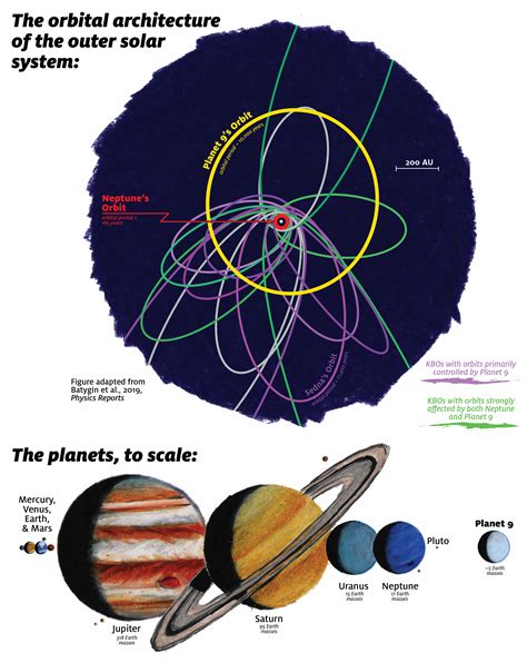 There's Even More Evidence Planet Nine Is Out There. Here's Where It Might Be Hiding : ScienceAlert