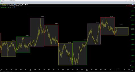 New Gold Stock: Solid Q2; Assessing The Ideal Buy Zone (NYSE:NGD ...