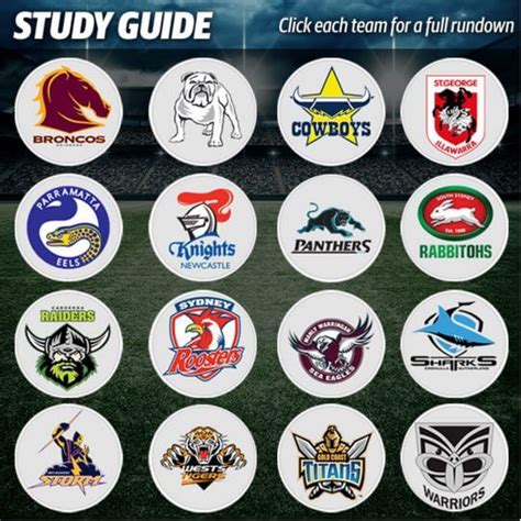 Teams of the NRL: Rabbitohs, Roosters & Other NRL Teams