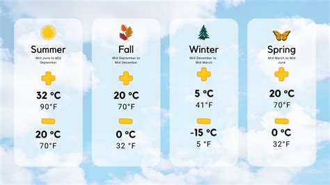 Nova Scotia Climate & Culture – NSCC Living in Nova Scotia: A Resource ...