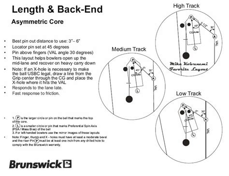 Bowling Ball Weights Guide – Blog Dandk