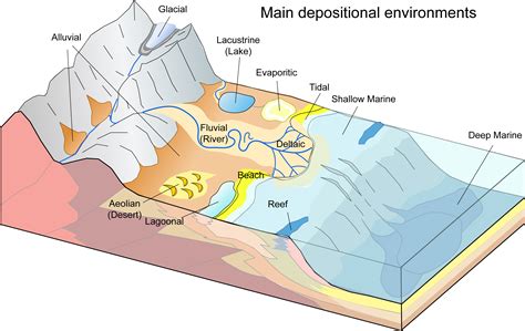 Chapter 2: Earth Materials – The Story of Earth: An Observational Guide