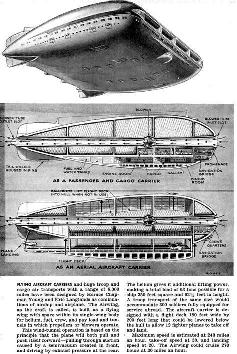 Airborne Carriers: An Idea Whose Time has yet to Come