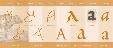 fonts, typefaces, typography — I love Typography (ILT)