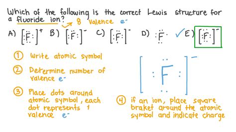 Electron Dot Structure For Fluorine