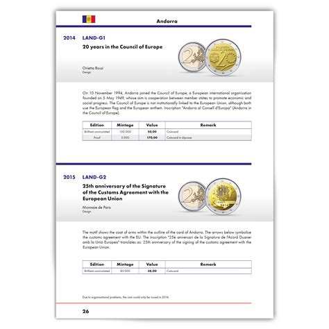 2-Euro Coin Catalogue 2023 English at Lighthouse Canada