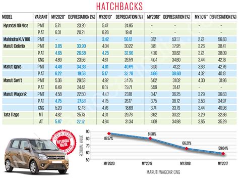 Second hand cars, SUVs in India: OLX pre-owned car study | Autocar India