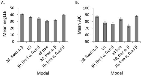 The personality trait of behavioral inhibition modulates perceptions of moral character and ...