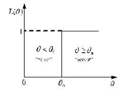 The ideal OC curve of sampling | Download Scientific Diagram