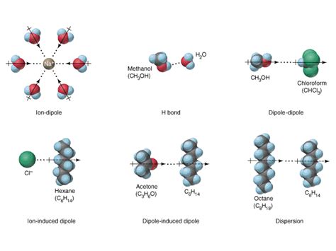 13.1: Intermolecular Interactions - Chemistry LibreTexts