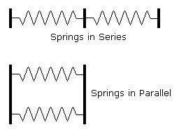 Springs in Series and Parallel | Math & Physics Problems Wikia | Fandom