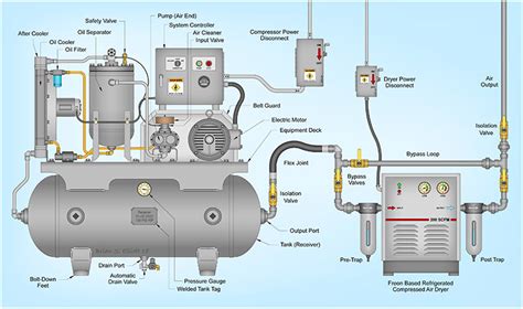 60hp Standard Industrial Compressor - Powerful Precision