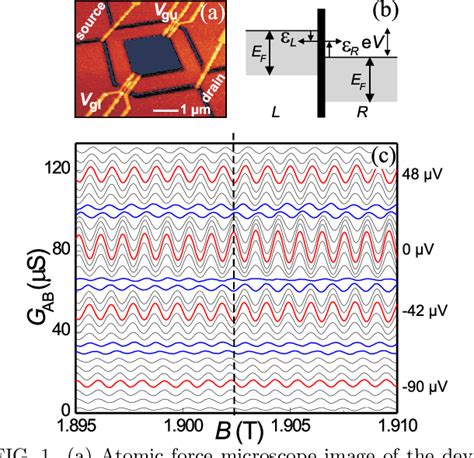 Figure 1 from Electromagnetic Aharonov-Bohm effect in a two-dimensional electron gas ring ...