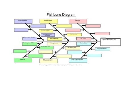 Fishbone Diagram Template Excel ~ Excel Templates