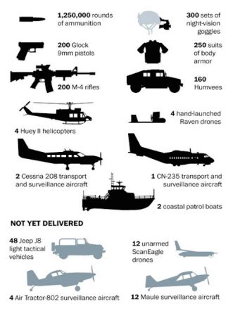 Yemen | Pentagon | weapons lost | Houthi | al Qaeda | Iran