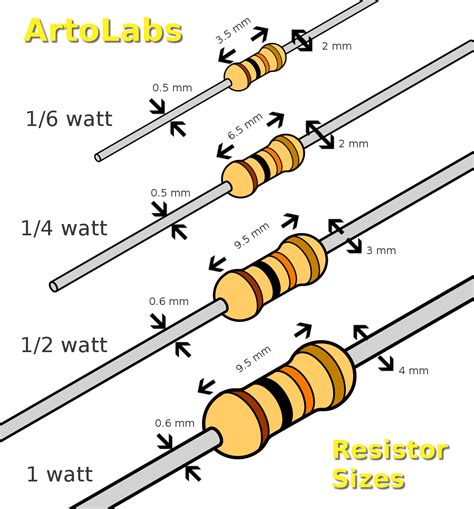 Resistor Package Size