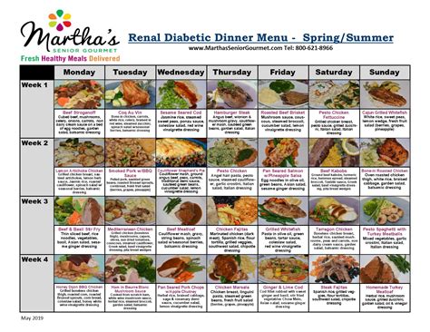 Renal - Diabetic Menu