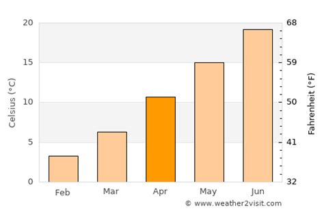 Kemer Weather in April 2025 | Turkey Averages | Weather-2-Visit