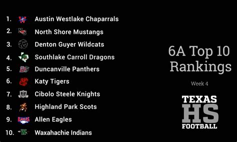 6A Texas HS Football Top 20 Rankings | Texas HS Football