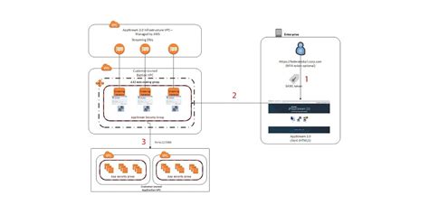 Bastion host | AWS Security Blog